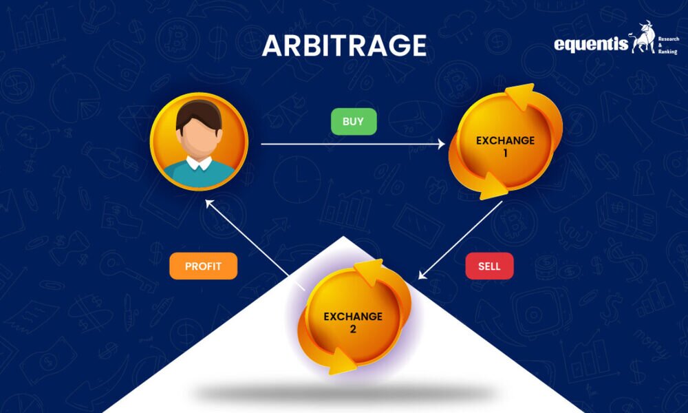 arbitrage blogging in 2026
