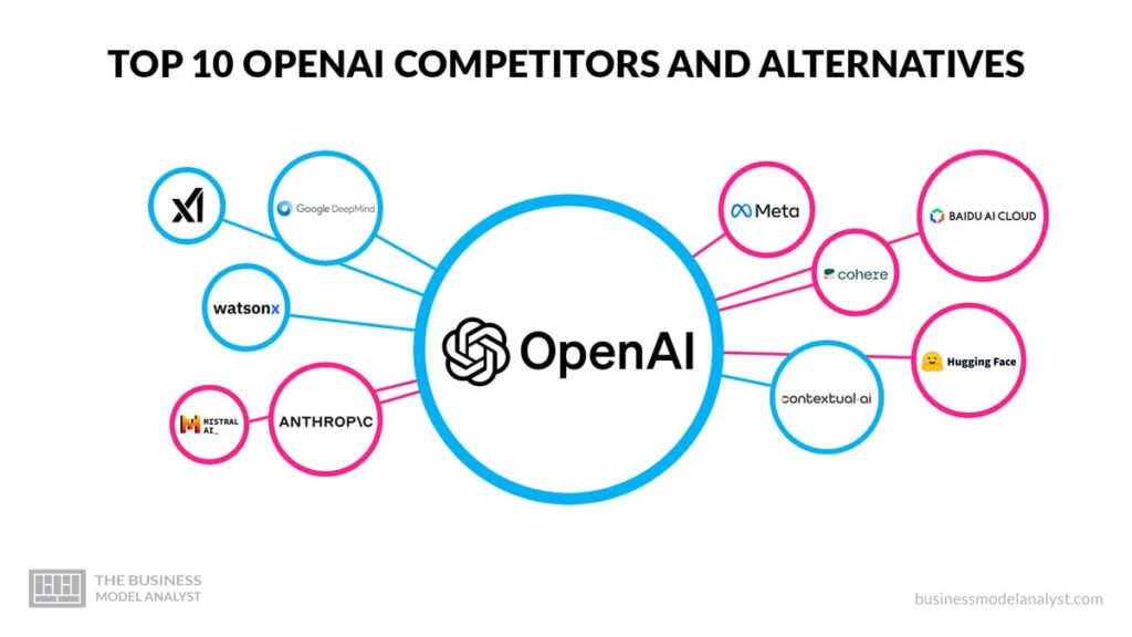 OpenAI FM Alternative: 10 Powerful AI Models for Developers